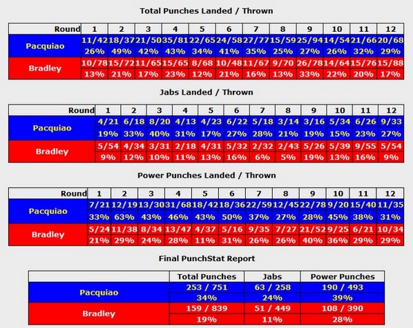 pacquiao-bradley.jpg