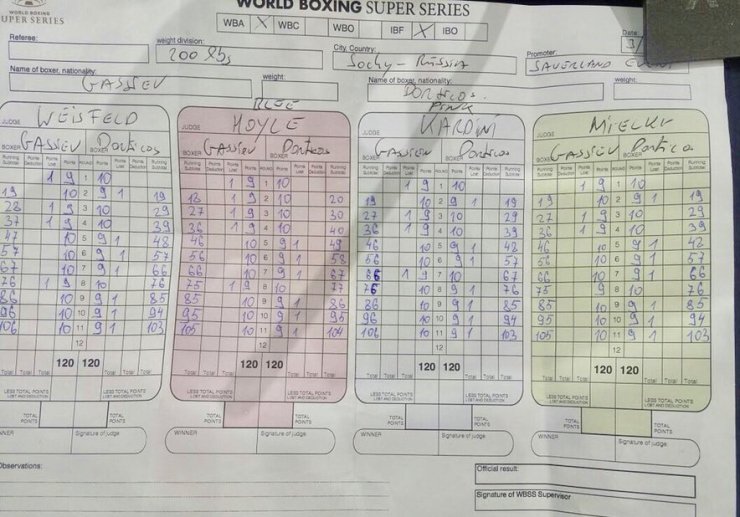 [Obrazek: gassiev-dorticos-scorecard.jpg]