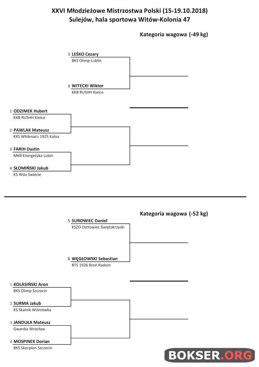Drabinka zawodników kategorii -49kg i -52kg na XXVI Młodzieżowe Mistrzostwa Polski