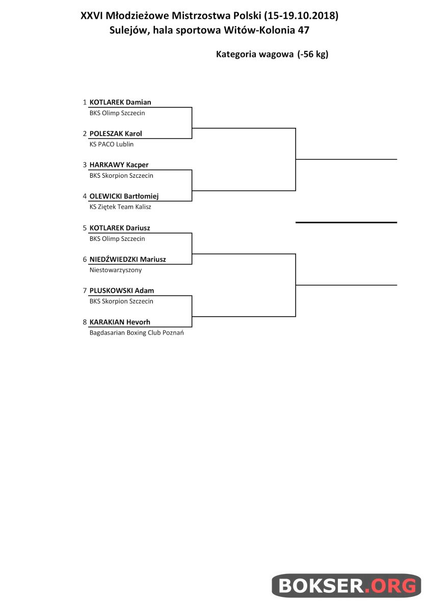 Drabinka zawodników kategorii -56kg na XXVI Młodzieżowe Mistrzostwa Polski
