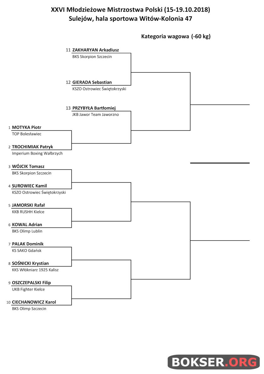 Drabinka zawodników kategorii -60kg na XXVI Młodzieżowe Mistrzostwa Polski