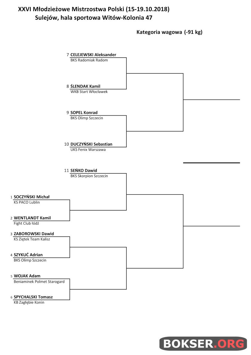 Drabinka zawodników kategorii -91kg na XXVI Młodzieżowe Mistrzostwa Polski