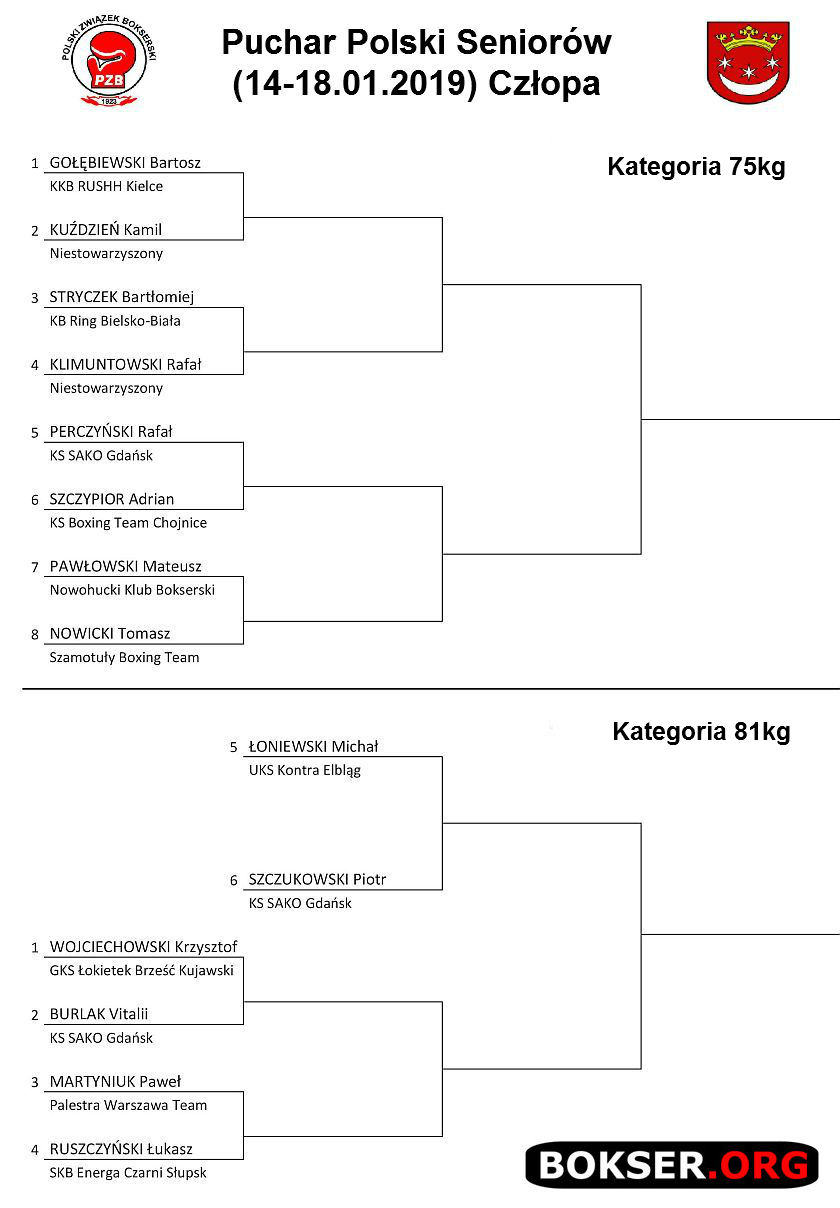 Puchar Polski Seniorów w Człopie - drabinka