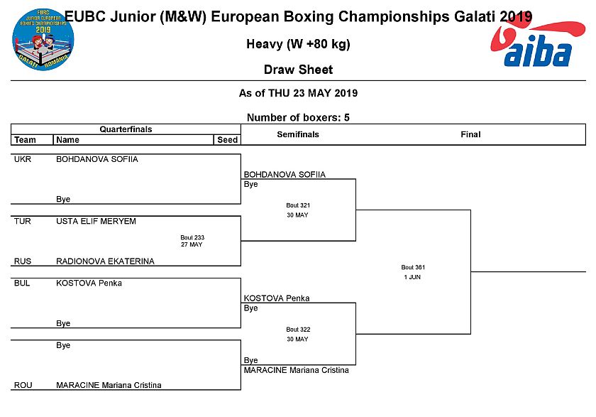 Mistrzostwa Europy w Boksie - 2019 - Galati