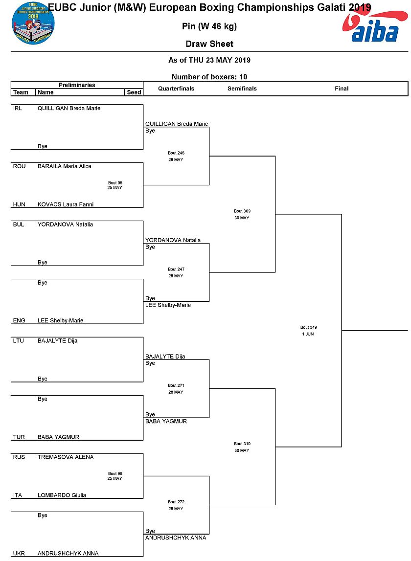 Mistrzostwa Europy w Boksie - 2019 - Galati