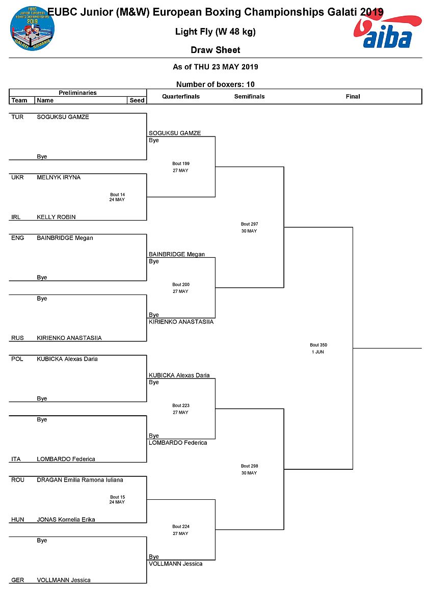 Mistrzostwa Europy w Boksie - 2019 - Galati