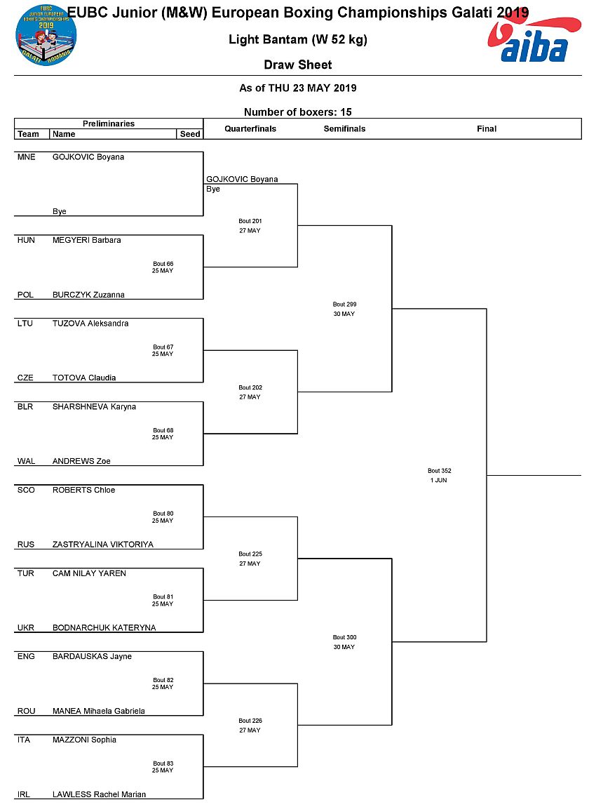 Mistrzostwa Europy w Boksie - 2019 - Galati