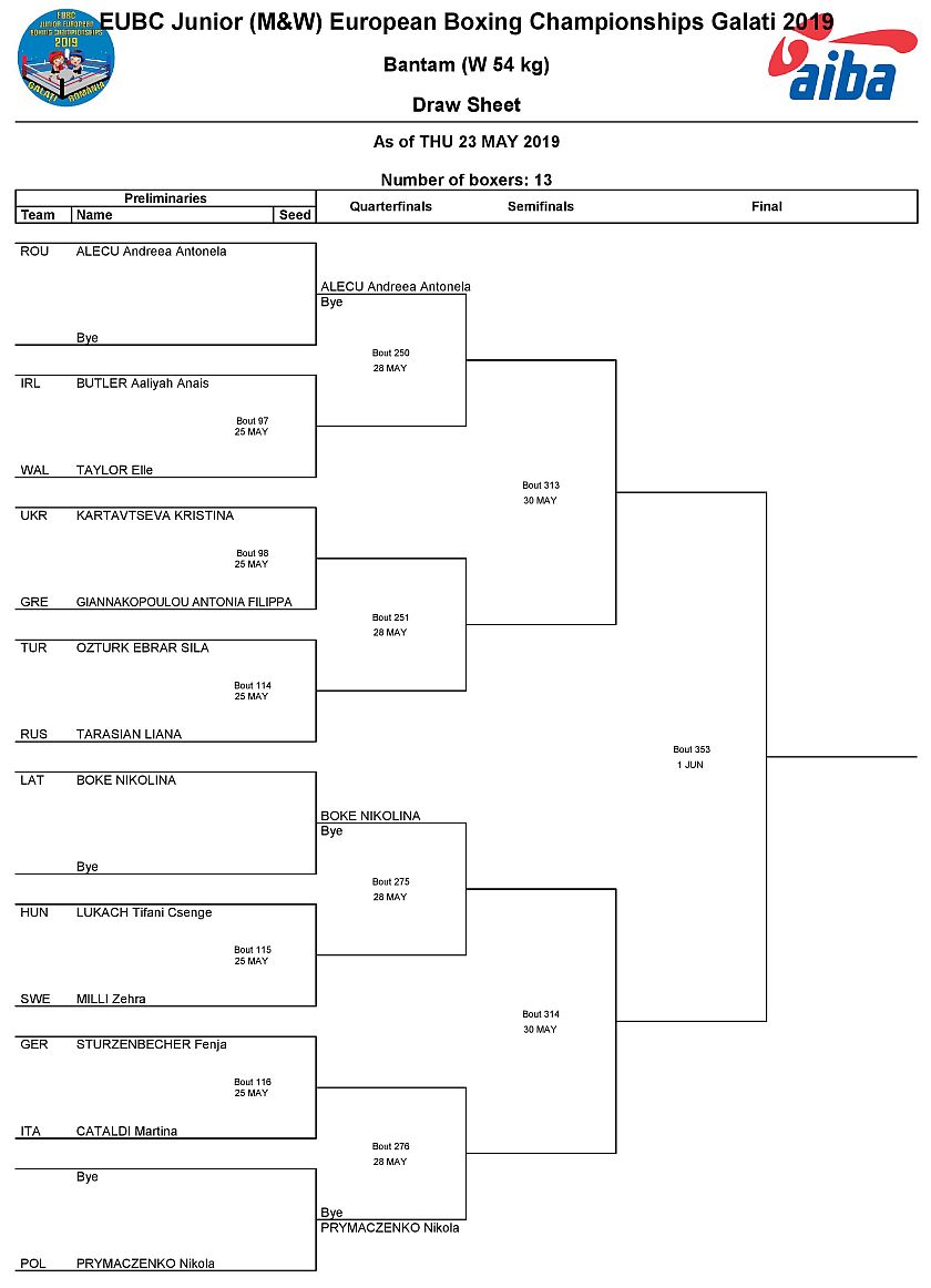 Mistrzostwa Europy w Boksie - 2019 - Galati