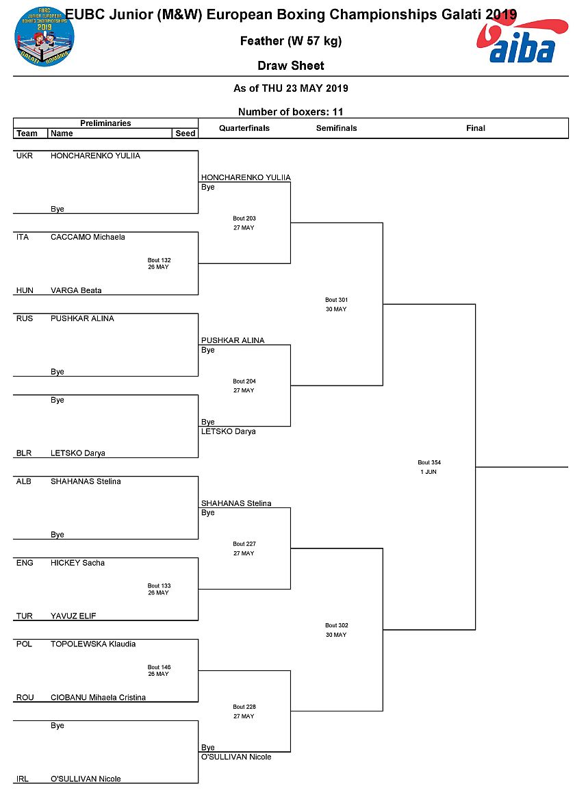 Mistrzostwa Europy w Boksie - 2019 - Galati