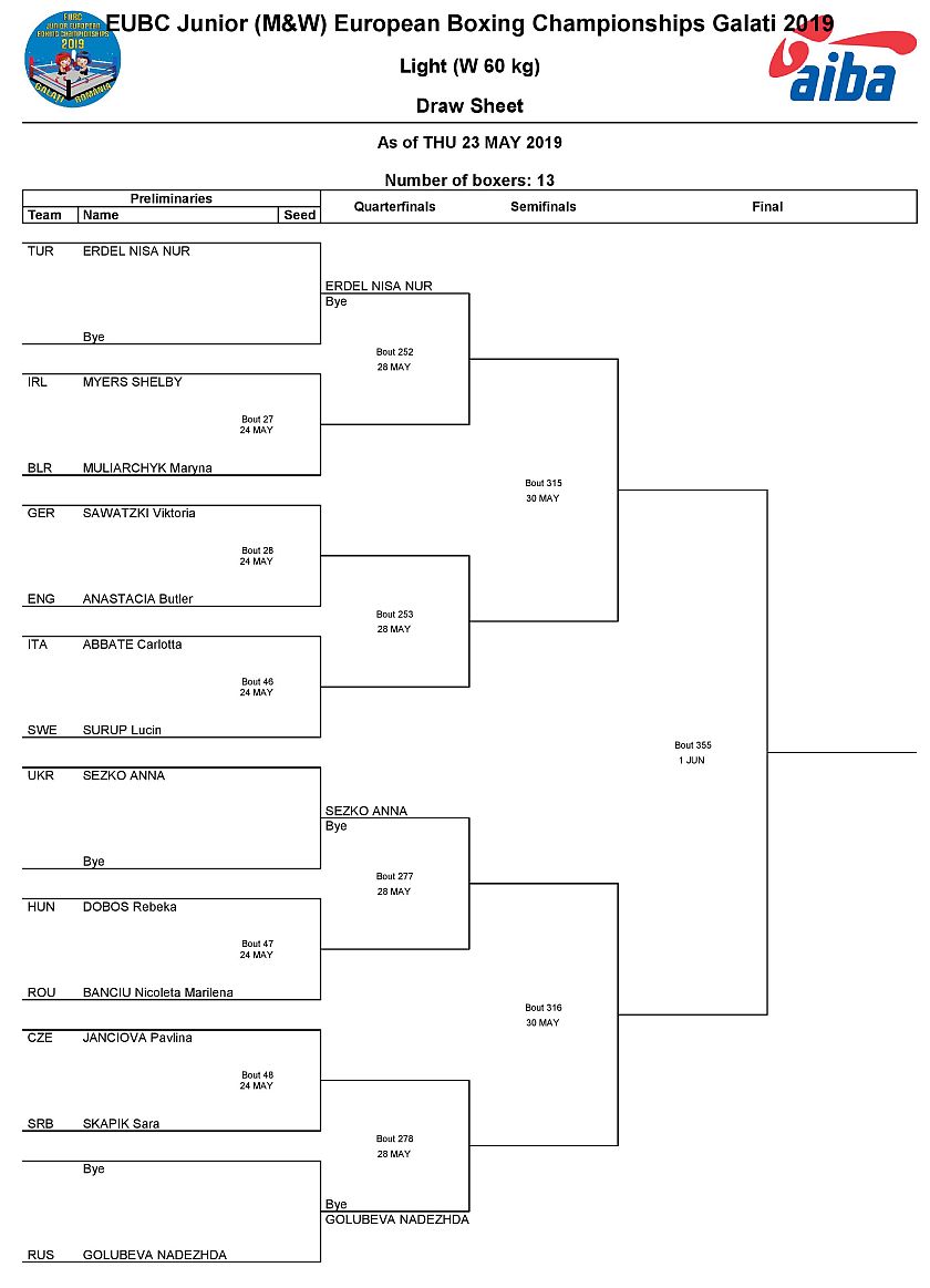 Mistrzostwa Europy w Boksie - 2019 - Galati
