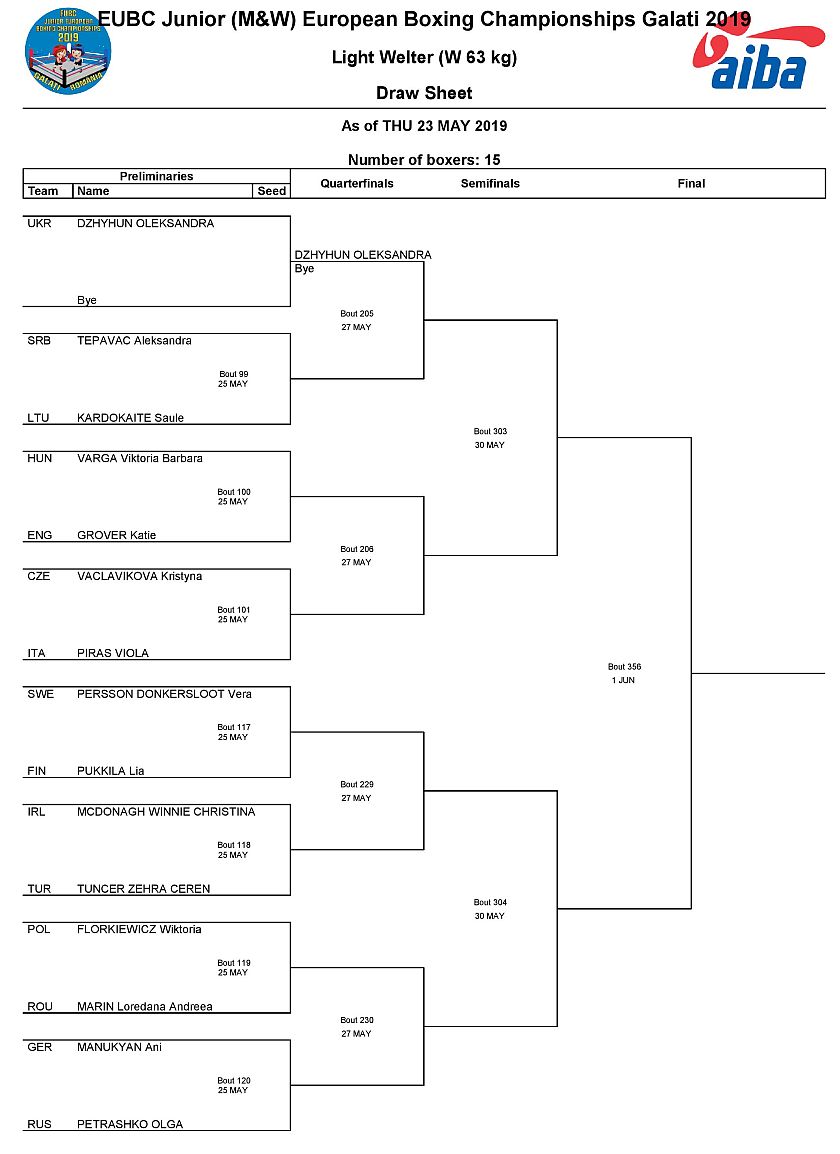 Mistrzostwa Europy w Boksie - 2019 - Galati