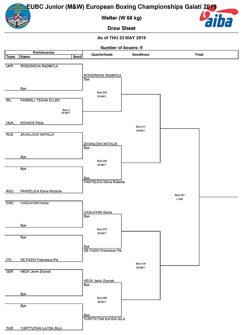 Mistrzostwa Europy w Boksie - 2019 - Galati