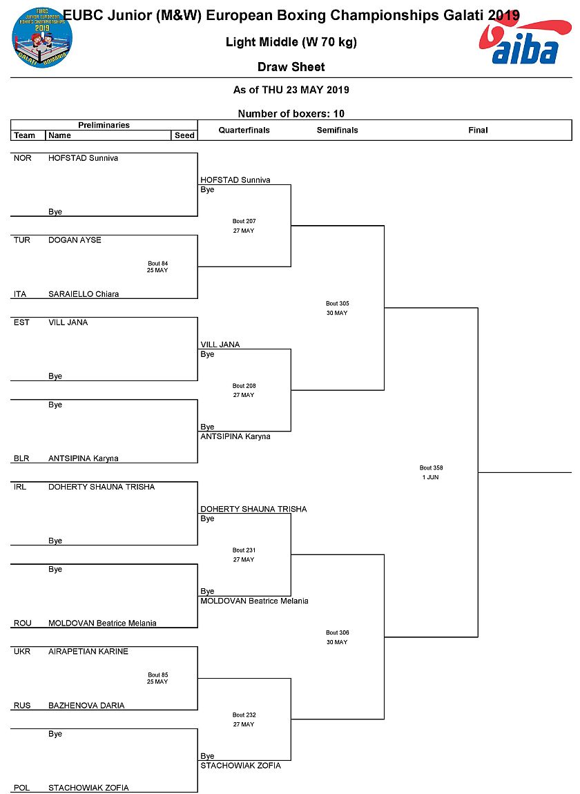 Mistrzostwa Europy w Boksie - 2019 - Galati