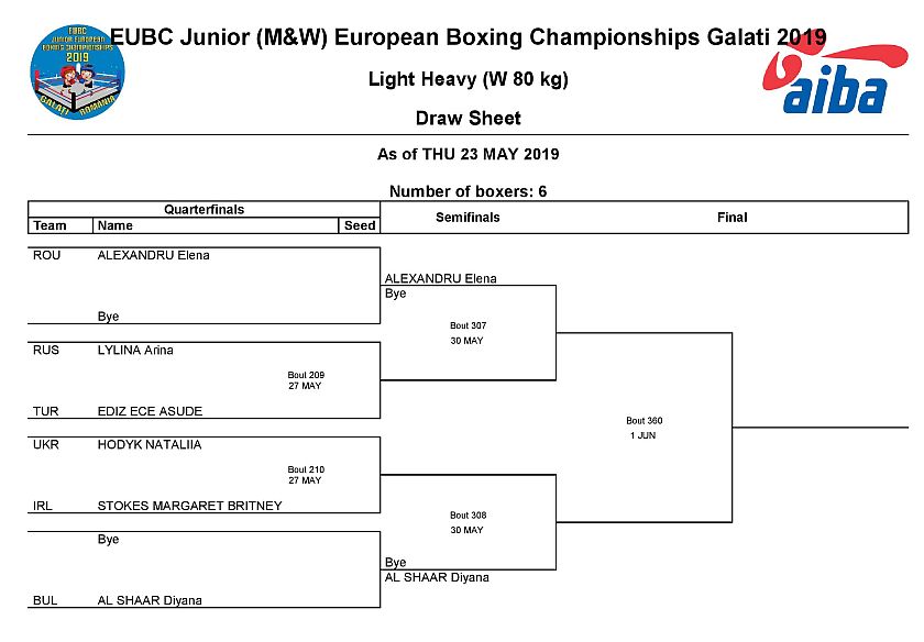 Mistrzostwa Europy w Boksie - 2019 - Galati