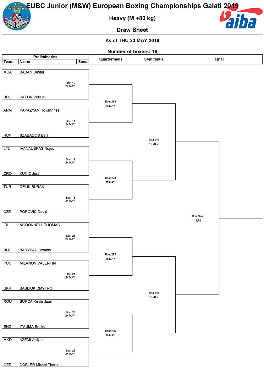 Mistrzostwa Europy w Boksie - 2019 - Galati EUBC Junior European Boxing Championships
