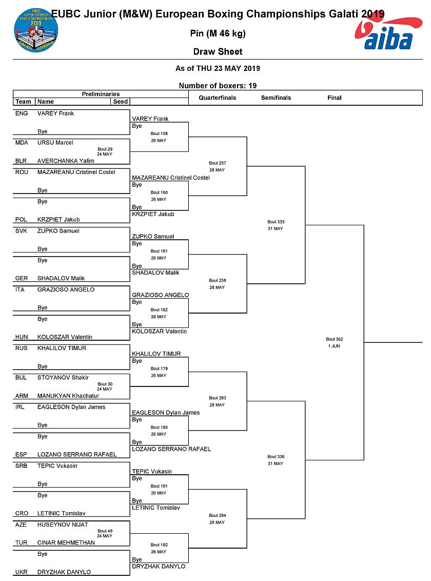 Mistrzostwa Europy w Boksie - 2019 - Galati
