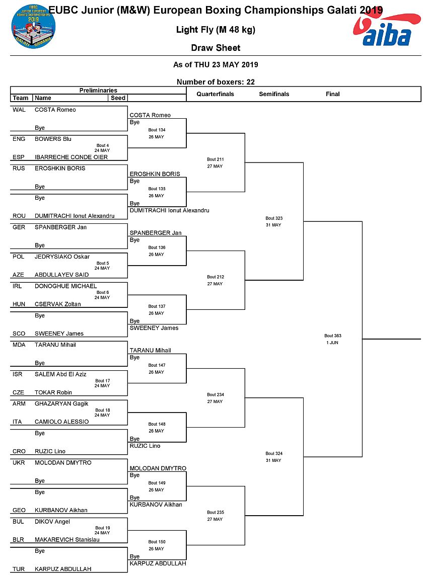 Mistrzostwa Europy w Boksie - 2019 - Galati