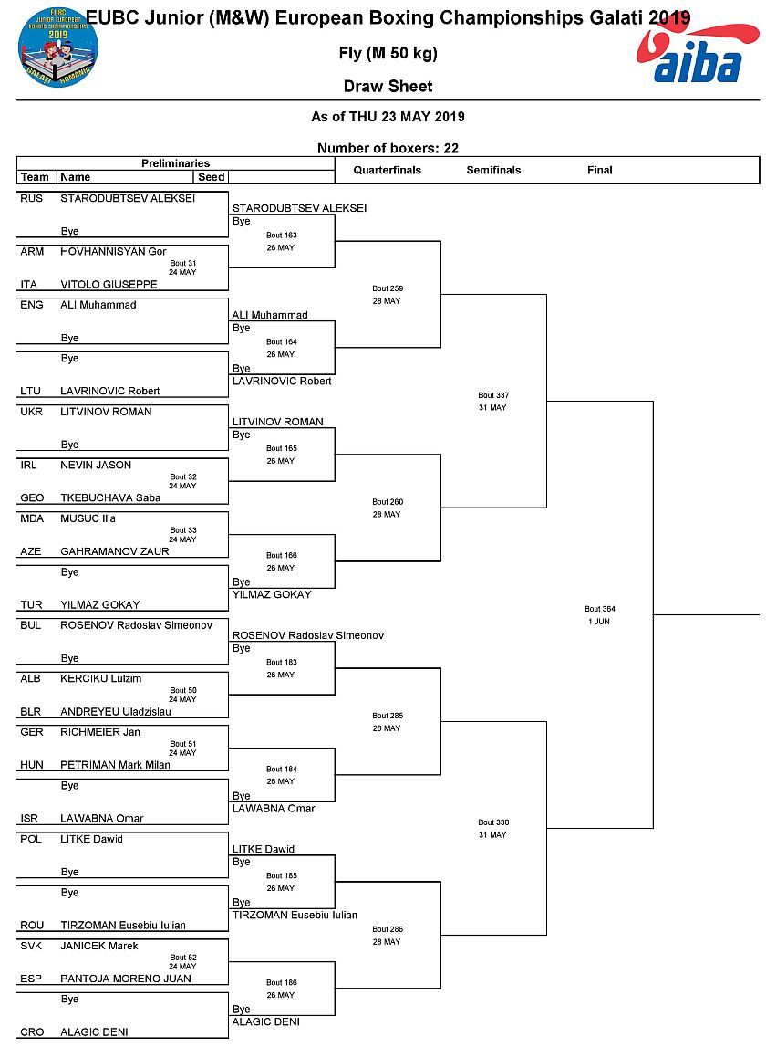 Mistrzostwa Europy w Boksie - 2019 - Galati