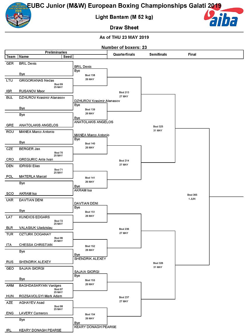 Mistrzostwa Europy w Boksie - 2019 - Galati