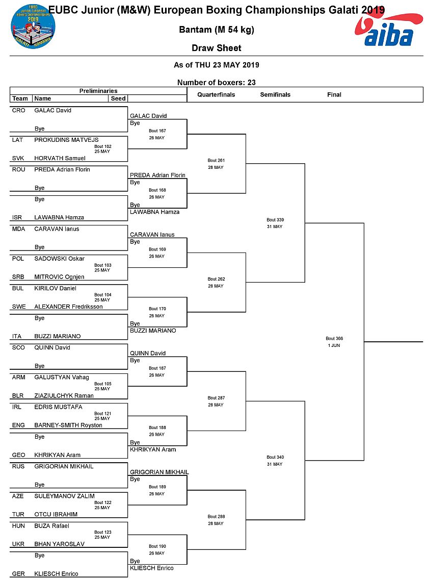 Mistrzostwa Europy w Boksie - 2019 - Galati