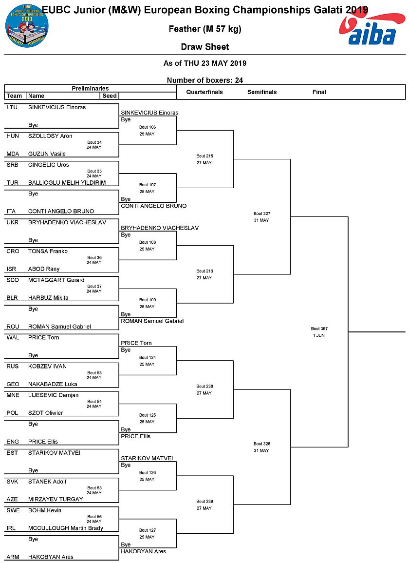 Mistrzostwa Europy w Boksie - 2019 - Galati