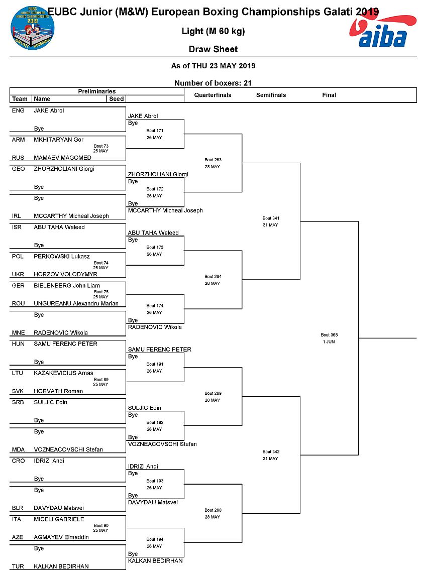 Mistrzostwa Europy w Boksie - 2019 - Galati