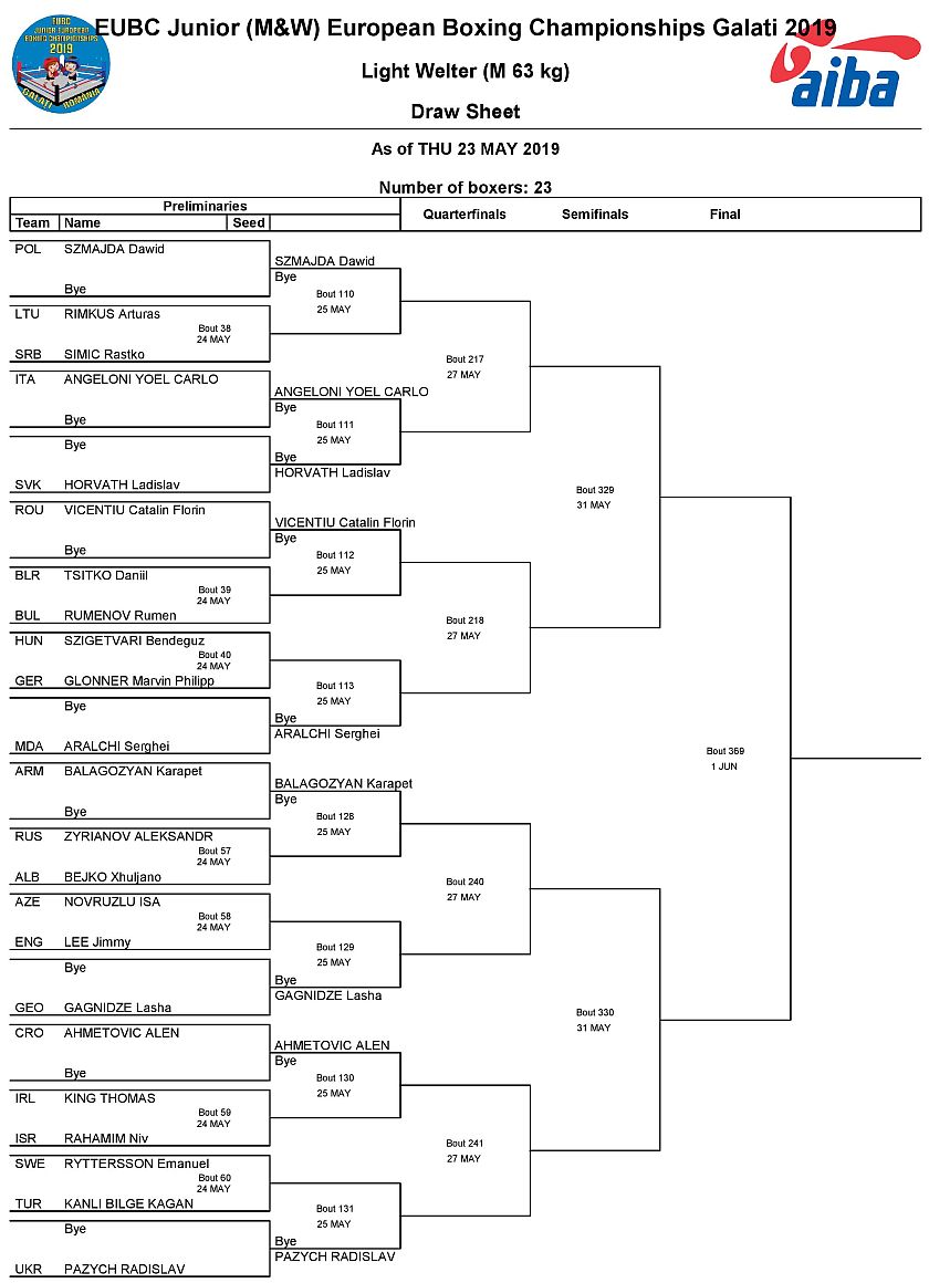 Mistrzostwa Europy w Boksie - 2019 - Galati EUBC Junior European Boxing Championships