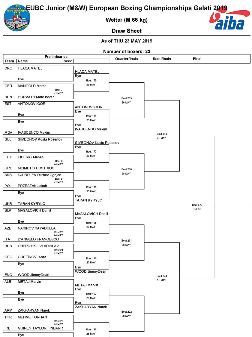Mistrzostwa Europy w Boksie - 2019 - Galati EUBC Junior European Boxing Championships