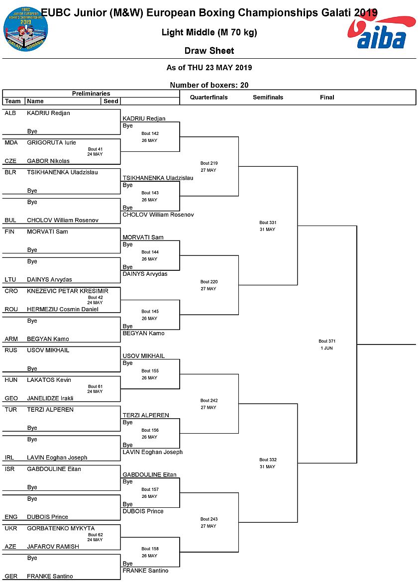 Mistrzostwa Europy w Boksie - 2019 - Galati EUBC Junior European Boxing Championships