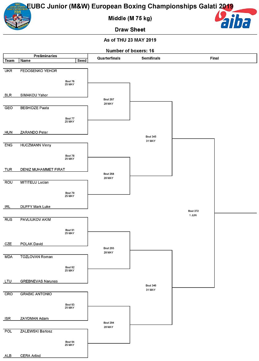 Mistrzostwa Europy w Boksie - 2019 - Galati EUBC Junior European Boxing Championships