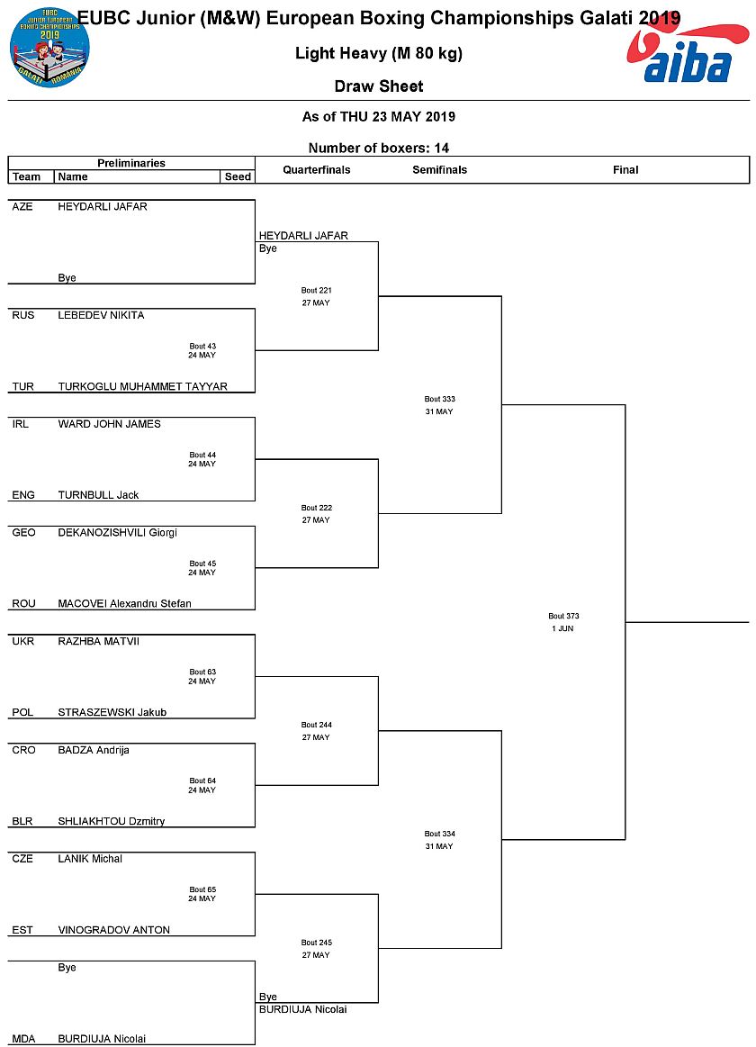 Mistrzostwa Europy w Boksie - 2019 - Galati EUBC Junior European Boxing Championships