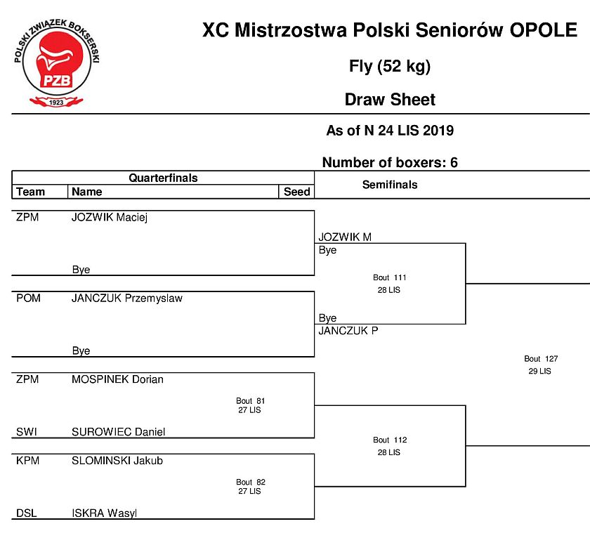 Mistrzostwa POlski Seniorów w Boksie - kategoria -52kg